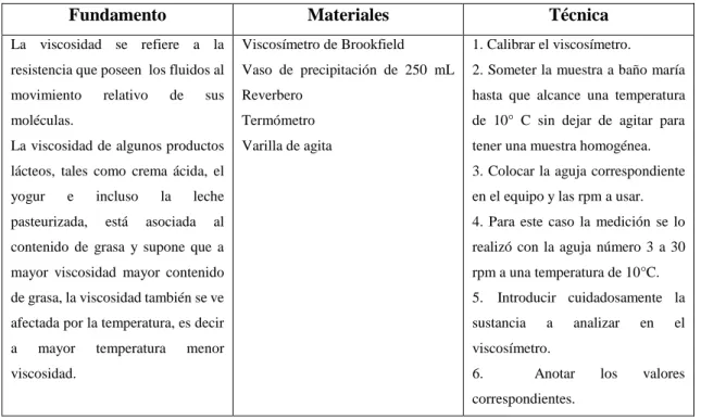 Tabla 7-3: Determinación de la densidad  