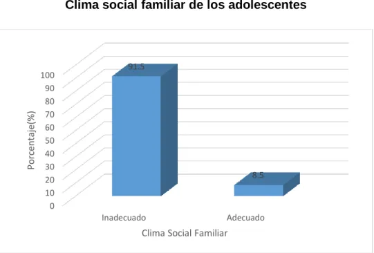 GRÁFICO N° 8 