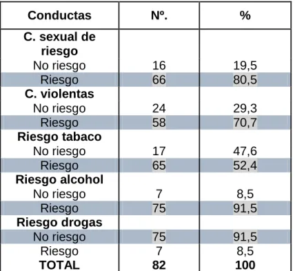 GRÁFICO N° 9