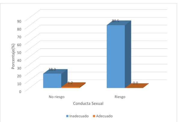 GRÁFICO N° 10 