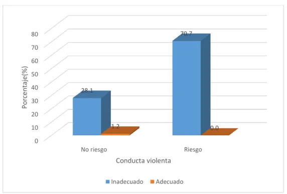 GRÁFICO N°11 
