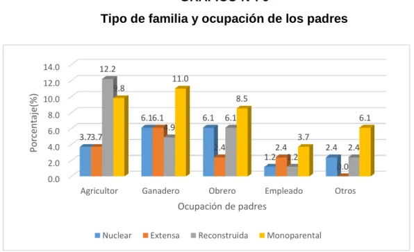 GRÁFICO N°. 6 