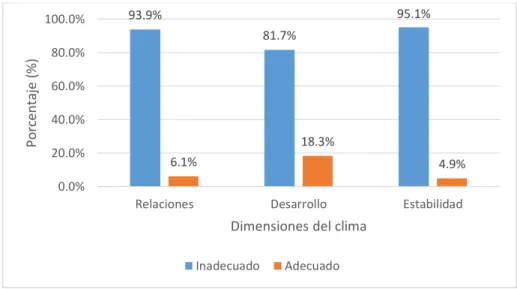 GRÁFICO N° 7 