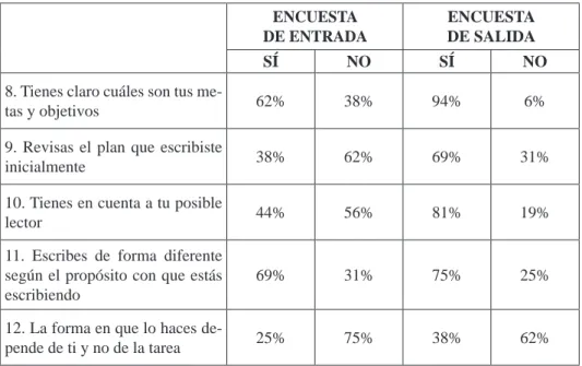 Tabla No. 2 Tabla de frecuencias de las preguntas correspondientes al apartado II. 