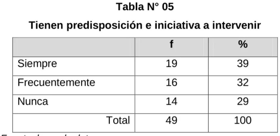 Gráfico 05 