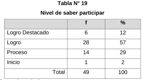 Gráfico 19 