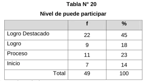 Gráfico 20 