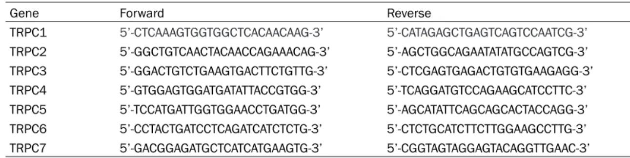 Table 1. Primer sequences for TRPC1-TRPC7