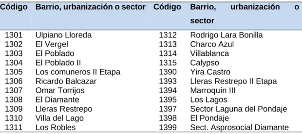 Tabla 1. Comunidades que conforman la comuna 13 de Cali. 