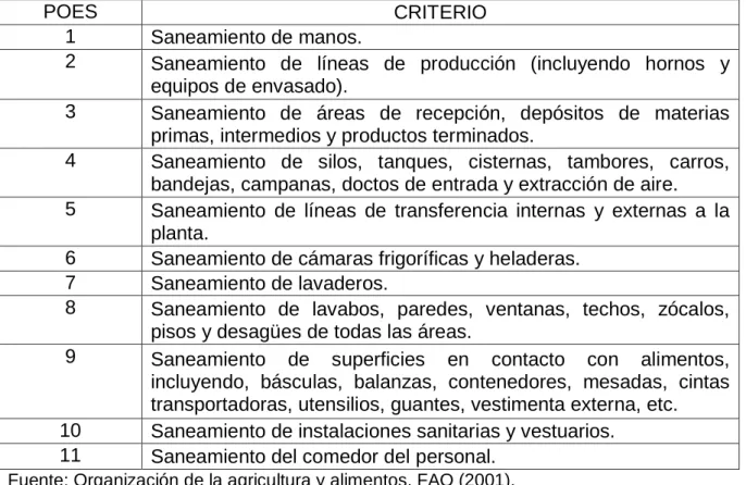 Cuadro 1. REQUERIMIENTOS MÍNIMOS POES. 