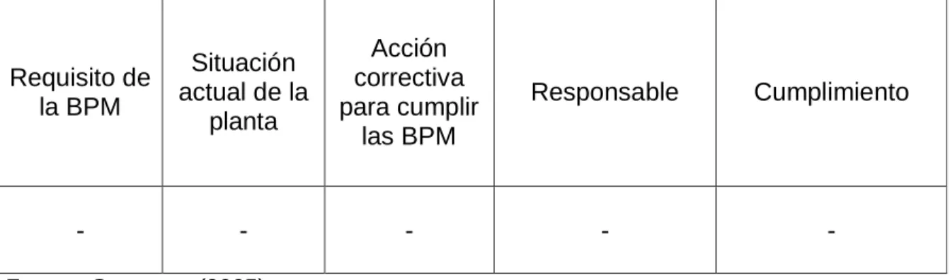Cuadro 8.  MODELO PARA LA APLICACIÓN DEL CHECK LIST. 