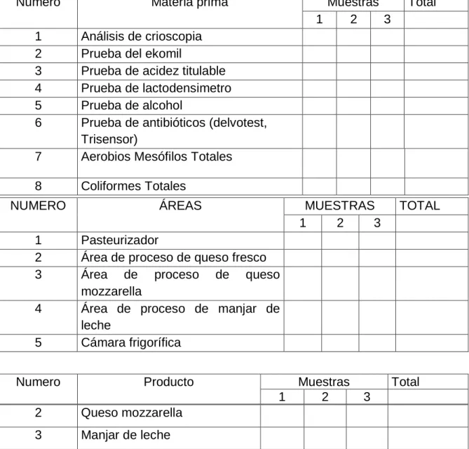 Cuadro  9.  PLAN  DE  MUESTREO  PARA  EL  DIAGNOSTICO  Y  EVALUACIÓN  (PREVIO A LA IMPLEMENTACIÓN DE LAS BPM)