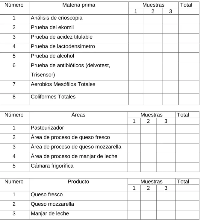 Cuadro  10.  PLAN  DE  MUESTREO  PARA  LA  EVALUACIÓN  EX  –POST  (POSTERIOR A LA IMPLEMENTACIÓN DE BPM)