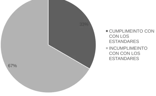 Gráfico 6.  Resultado de la evaluación de los parámetros establecidos en el cuarto  requisito  dentro  de  las  listas  de  chequeo  aplicadas  antes  de  la  implementación de las BPM