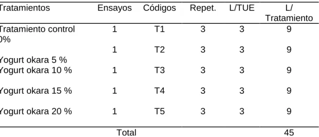 Cuadro 7.     ESQUEMA DEL EXPERIMENTO. 