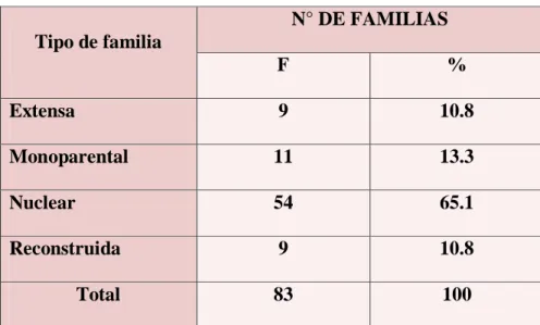 Gráfico 3 