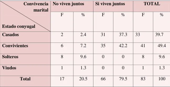 Gráfico 4 