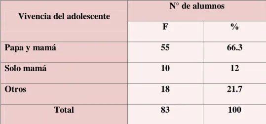 Gráfico 5 