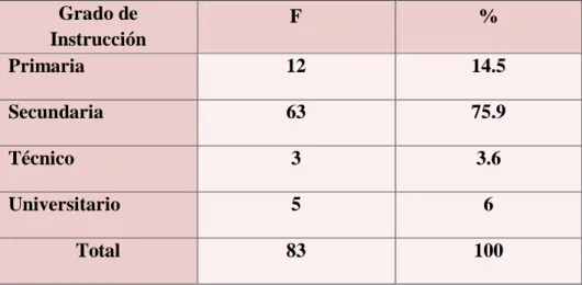 Gráfico  6 