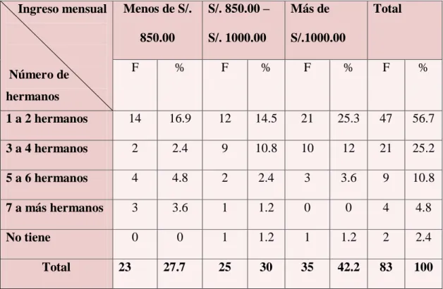 Gráfico 7 
