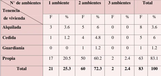Gráfico 8