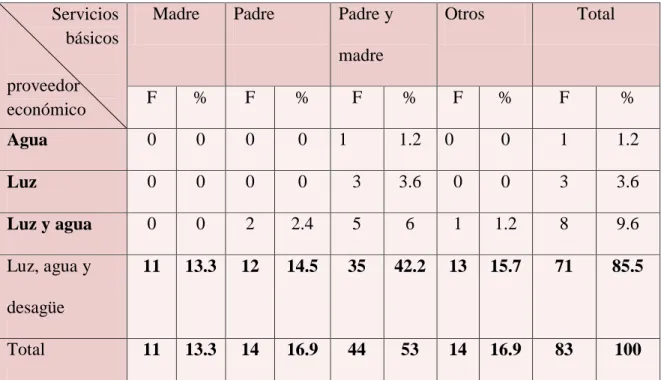 Gráfico 9 