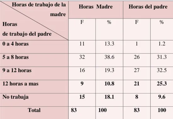 Gráfico 10 