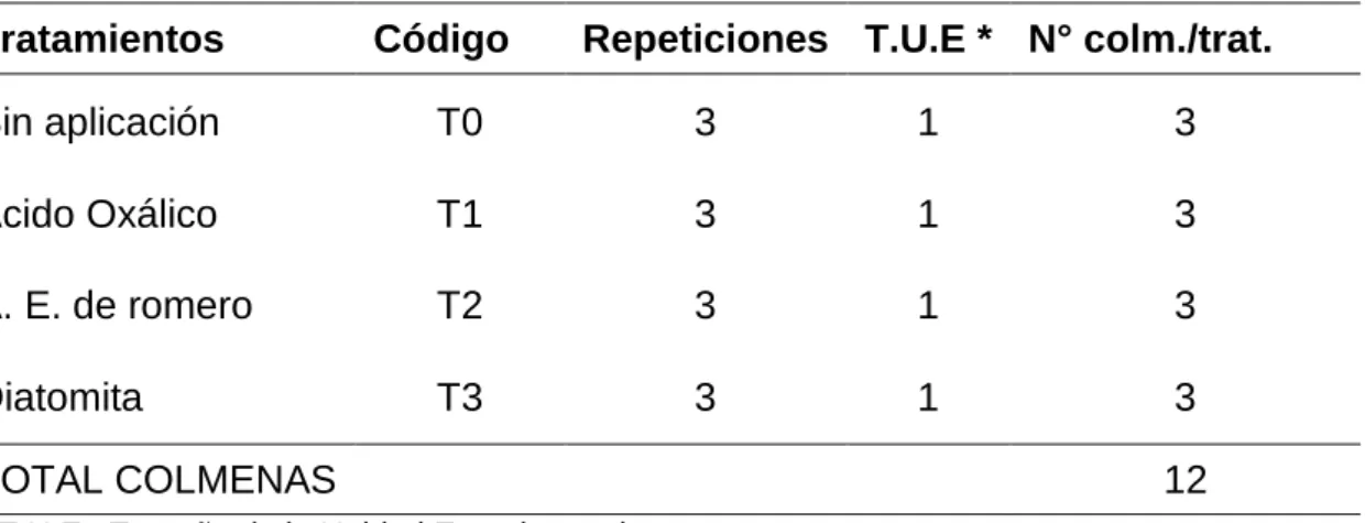 Cuadro 4. ESQUEMA DEL EXPERIMENTO. 