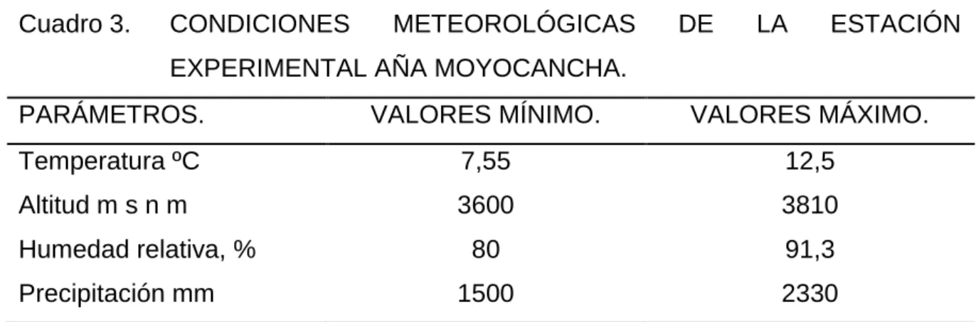 Cuadro 3.  CONDICIONES  METEOROLÓGICAS  DE  LA  ESTACIÓN  EXPERIMENTAL AÑA MOYOCANCHA