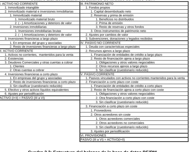 Cuadro 2.2: Estructura del balance de la base de datos CBA 