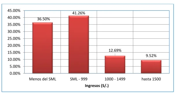 Gráfico N° 8 
