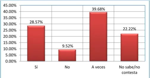Gráfico N° 9 