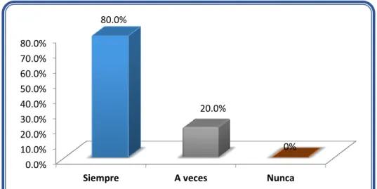 Tabla 3: Dimensión Afecto. Ítems 5, 6, 12,13  