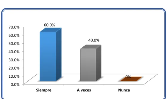 Tabla 5: Dimensión Proceso  Ítems 8, 17, 19, 20 