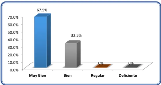 Tabla 6: Dimensión: Desempeño laboral  Ítems  2, 4, 9,18 