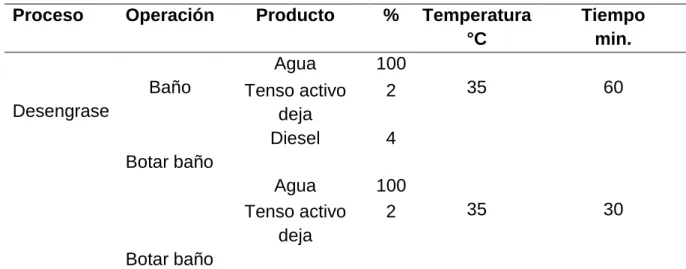 Cuadro 6.  DESENGRASE 