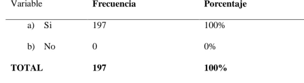 Tabla 18  4.10.  Debe continuar el Programa Juntos 