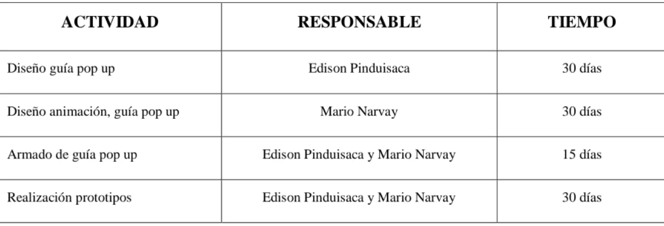 Tabla 1-4: Organización y planificación. 