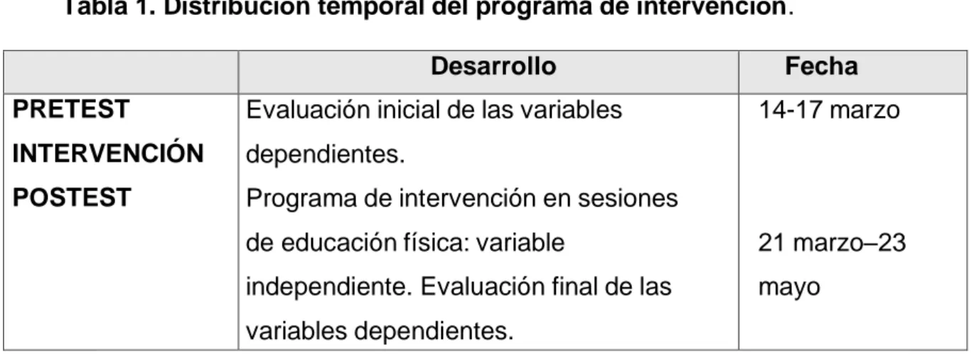 Tabla 1. Distribución temporal del programa de intervención. 