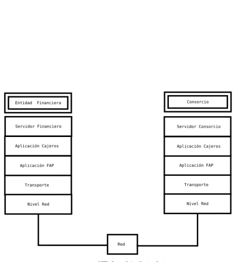 Figura 13.3: Esquema de comunicación