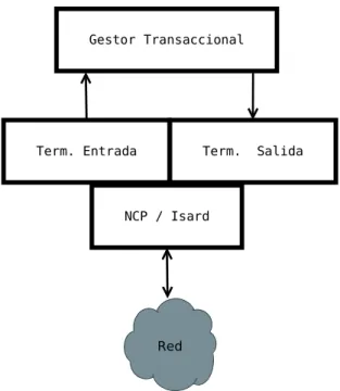 Figura 13.4: Comunicación técnica