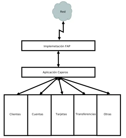 Figura 14.5: Integración funcional