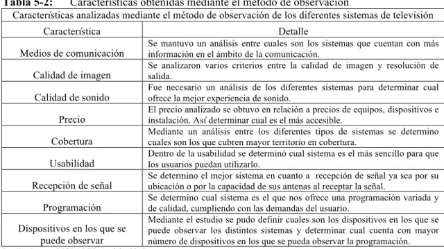 Tabla 5-2:      Características obtenidas mediante el método de observación 