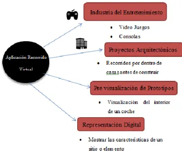Figura 23-1: APLICACIÓN RECORRIDO VIRTUAL 