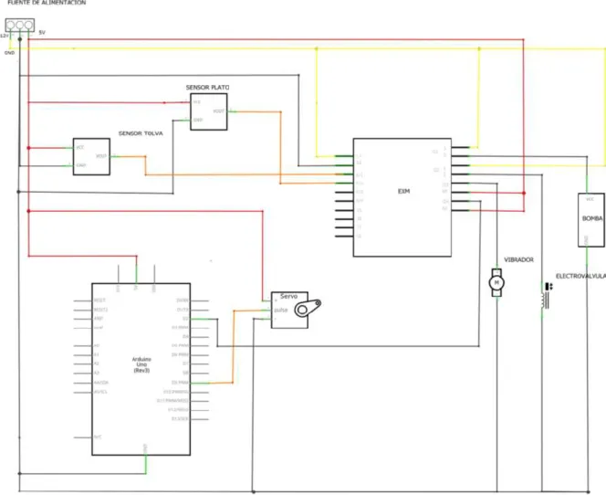 Figura 9-2: Esquema eléctrico 