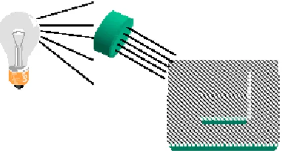 Figura 9-1:  Iluminación estructurad 