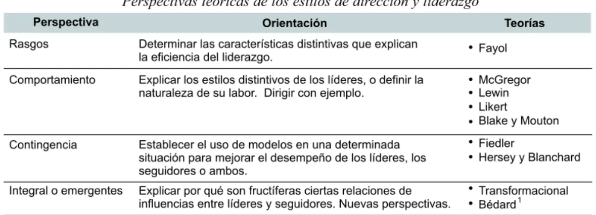 CUADRO  No.  1.