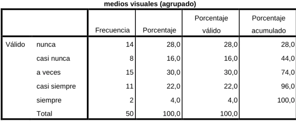Tabla 4 medios visuales 