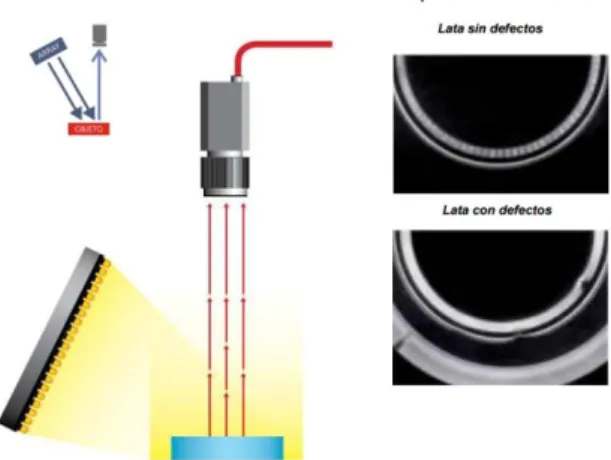 Figura 9-1: Técnica de iluminación lateral 