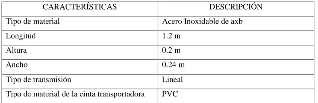 Tabla 1-2: Características de la banda transportadora 